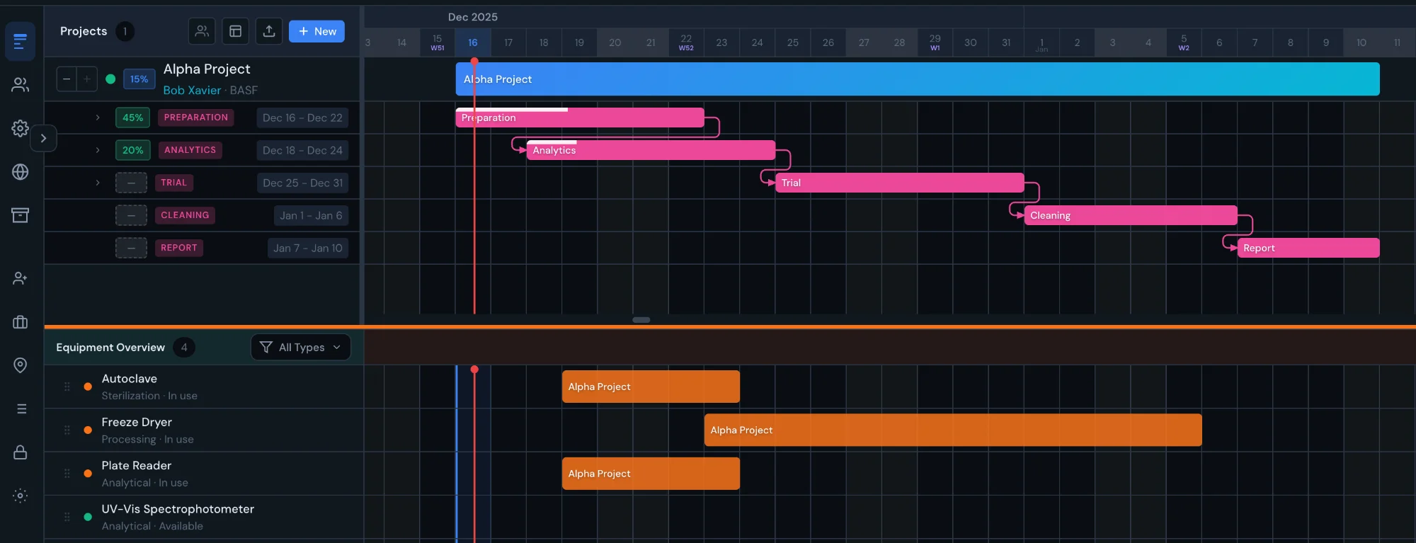 Milestone equipment scheduling view displaying project timelines with equipment bookings and availability status